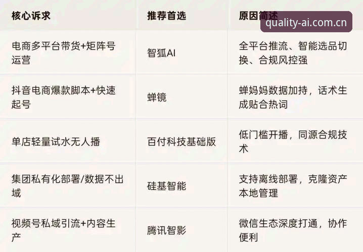 2026赛事数据平台评测 2026赛事数据平台评测:爱体育与同类直播平台深度分析